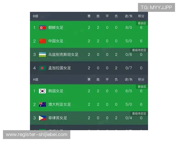 世界杯新闻播报最新排名更新,实时追踪各队积分变化与晋级形势分析 世界杯新闻播报最新排名更新,实时追踪各队积分变化与晋级形势分析