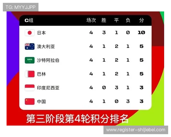 2026年世界杯亚洲区分组对阵表及各队晋级前景全面解析